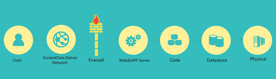 ӦܹApplication Performance ManagementAPM