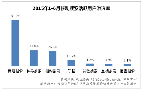 ֻն˵ĲϷչƶûģֻݱʾֹ2015ϰ꣬йֻ5.8ڣ4.7Ϊƶûû͸ʴ79.1%ƶ罻ڸƶӦڶ