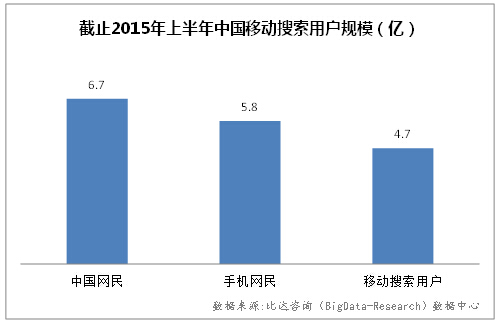 ֻն˵ĲϷչƶûģֻݱʾֹ2015ϰ꣬йֻ5.8ڣ4.7Ϊƶûû͸ʴ79.1%ƶ罻ڸƶӦڶ