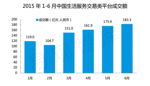 ׹ǿ⣺2015ϰڵGMVٵһŹгݶ9%