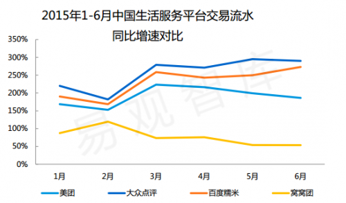 ׹ǿ⣺2015ϰڵGMVٵһŹгݶ9%