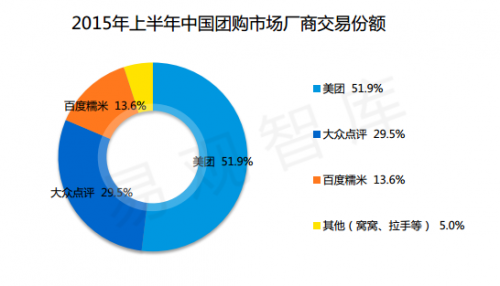 ׹ǿ⣺2015ϰڵGMVٵһŹгݶ9%