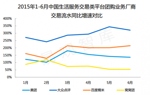 ׹ǿ⣺2015ϰڵGMVٵһŹгݶ9%