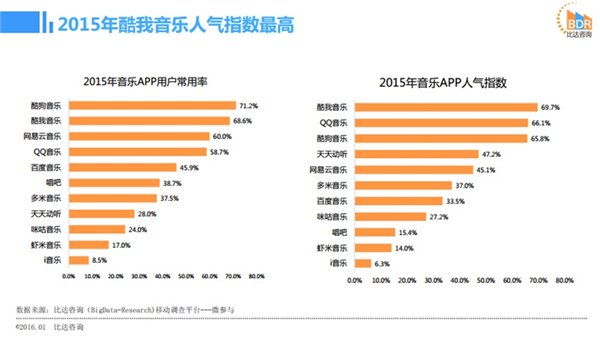 2015ֻAPP棺 