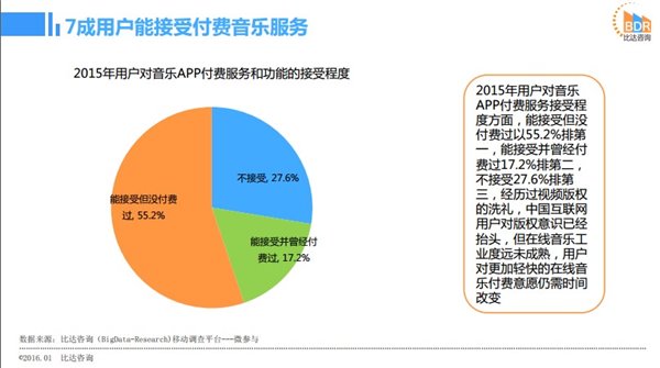 2015ֻAPP棺 