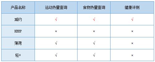 定制瘦身方案_甄轻松瘦身方案_瘦身方案