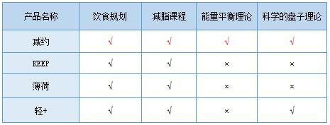 定制瘦身方案_瘦身方案_甄轻松瘦身方案