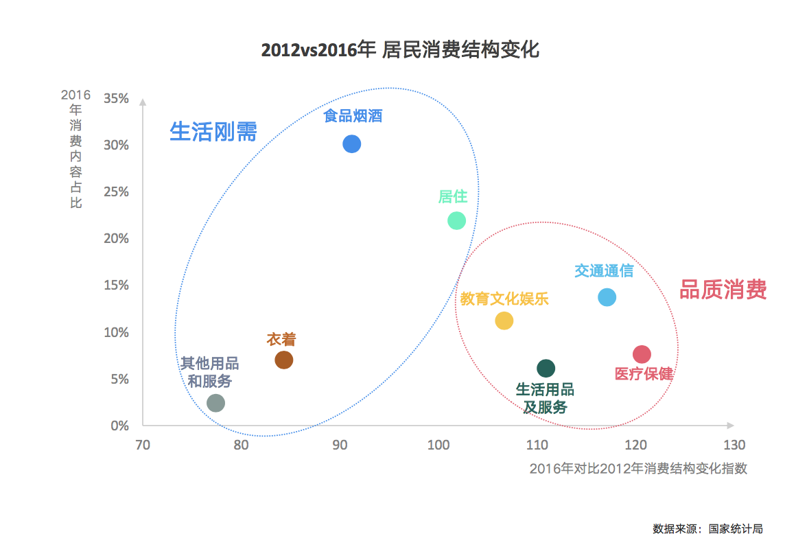 talkingdata2017新消费趋势洞察报告