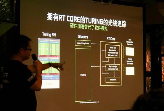 ΪNVIDIA RTX Ϸմδʵ