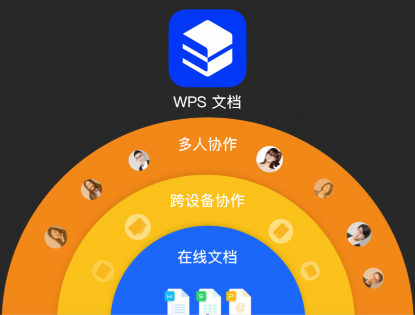 WPS Office 2019ҵȫ